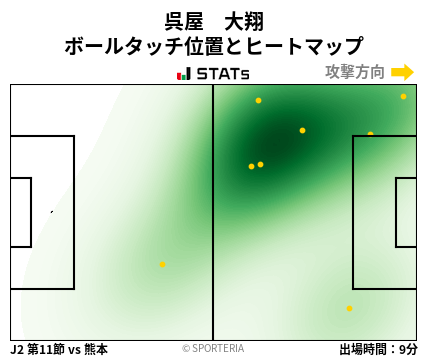 ヒートマップ - 呉屋　大翔