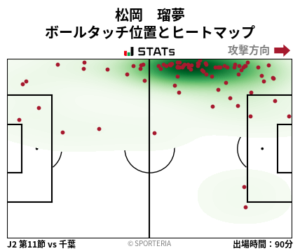 ヒートマップ - 松岡　瑠夢