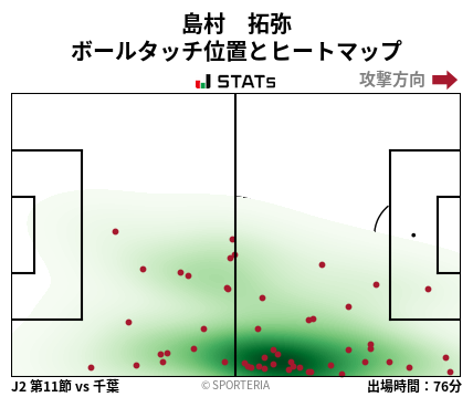 ヒートマップ - 島村　拓弥