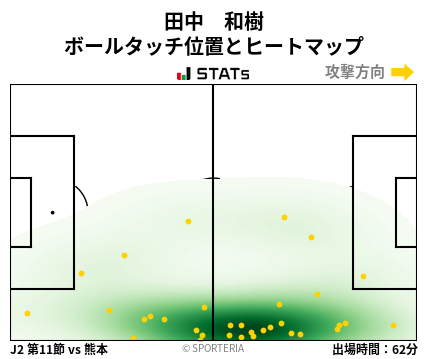 ヒートマップ - 田中　和樹