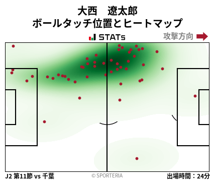 ヒートマップ - 大西　遼太郎