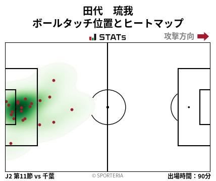 ヒートマップ - 田代　琉我