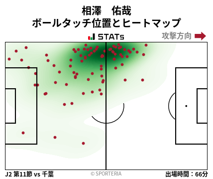 ヒートマップ - 相澤　佑哉