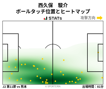 ヒートマップ - 西久保　駿介