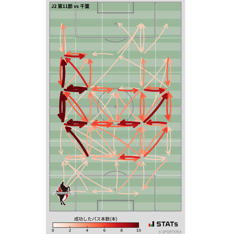 エリア間パス図