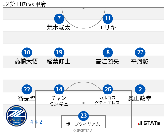 フォーメーション図