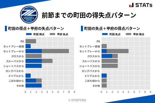 得失点パターン