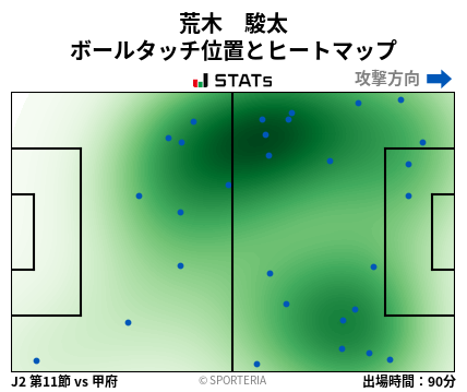ヒートマップ - 荒木　駿太