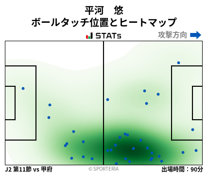 ヒートマップ - 平河　悠