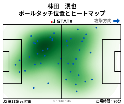 ヒートマップ - 林田　滉也