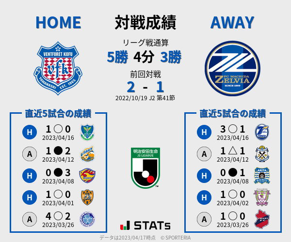 前節までの対戦成績