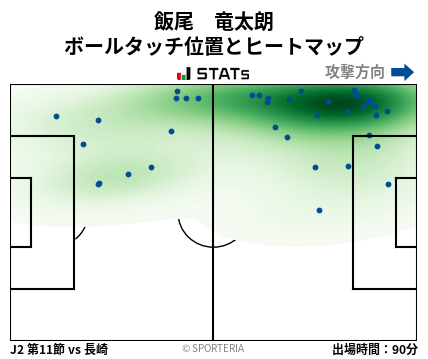 ヒートマップ - 飯尾　竜太朗