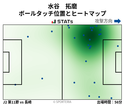 ヒートマップ - 水谷　拓磨