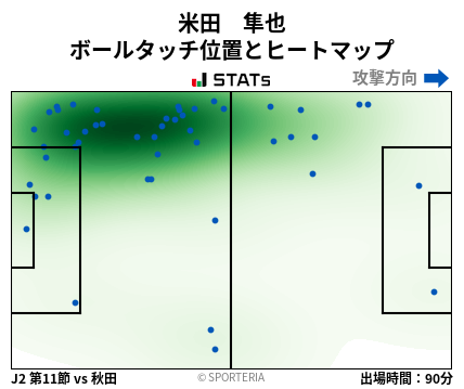 ヒートマップ - 米田　隼也