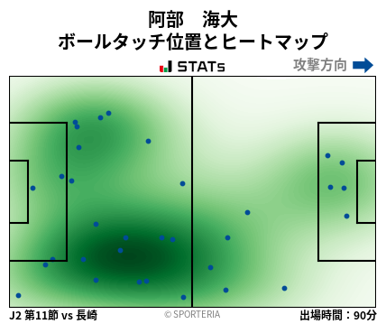 ヒートマップ - 阿部　海大