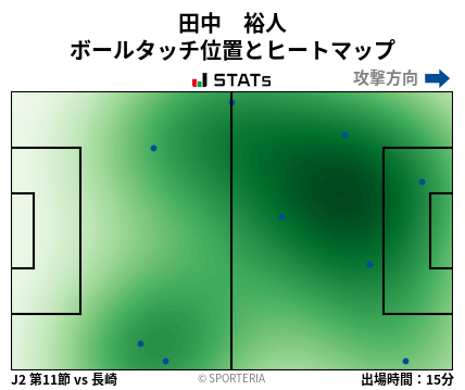 ヒートマップ - 田中　裕人