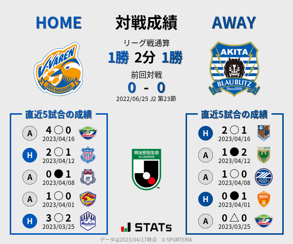 前節までの対戦成績