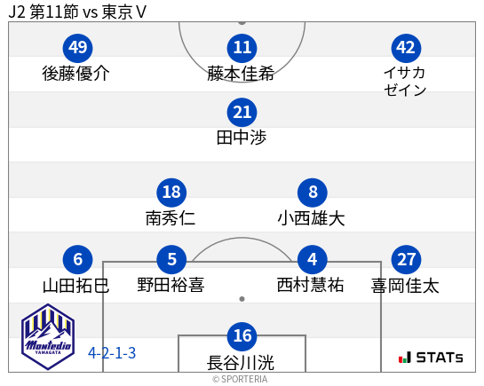 フォーメーション図