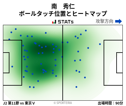 ヒートマップ - 南　秀仁