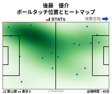ヒートマップ - 後藤　優介