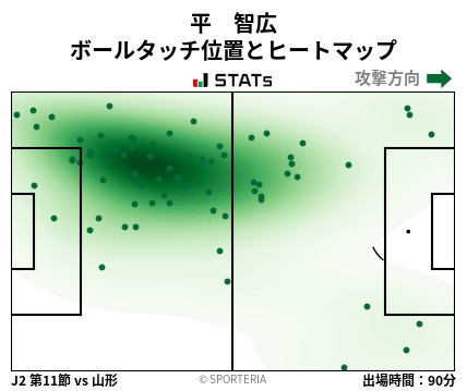 ヒートマップ - 平　智広