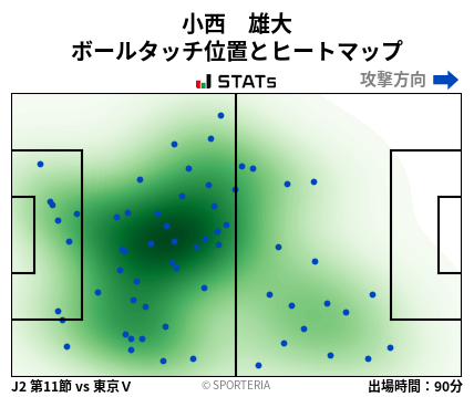 ヒートマップ - 小西　雄大