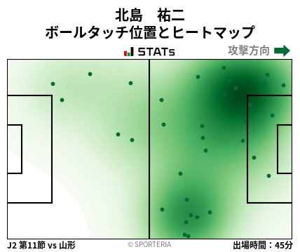 ヒートマップ - 北島　祐二