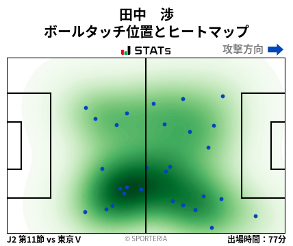 ヒートマップ - 田中　渉