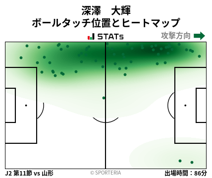 ヒートマップ - 深澤　大輝