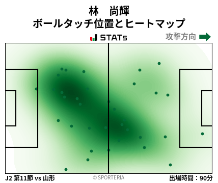 ヒートマップ - 林　尚輝