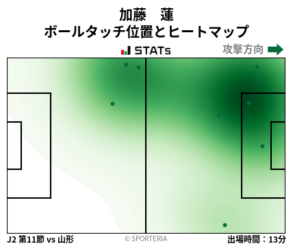 ヒートマップ - 加藤　蓮