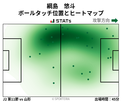 ヒートマップ - 綱島　悠斗