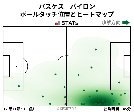 ヒートマップ - バスケス　バイロン