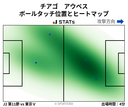 ヒートマップ - チアゴ　アウベス