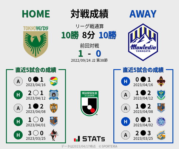 前節までの対戦成績