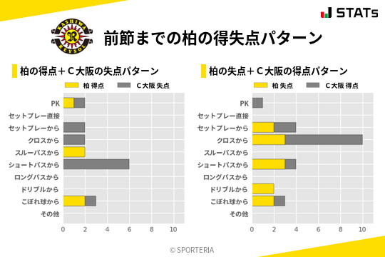 得失点パターン