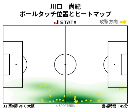 ヒートマップ - 川口　尚紀