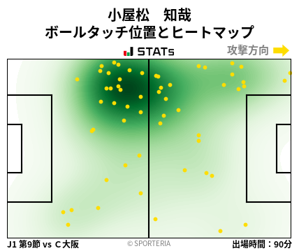 ヒートマップ - 小屋松　知哉