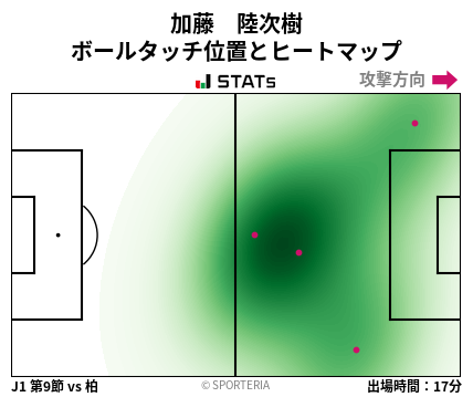 ヒートマップ - 加藤　陸次樹