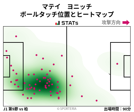 ヒートマップ - マテイ　ヨニッチ