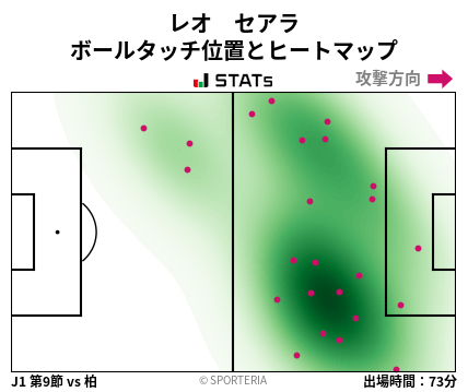 ヒートマップ - レオ　セアラ