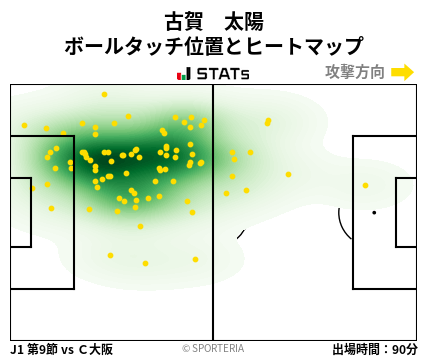 ヒートマップ - 古賀　太陽