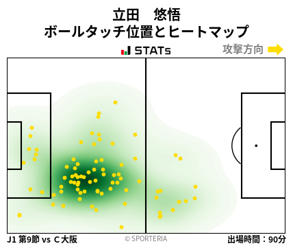 ヒートマップ - 立田　悠悟