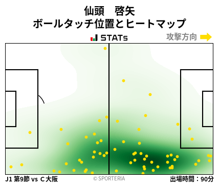 ヒートマップ - 仙頭　啓矢