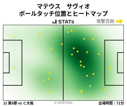 ヒートマップ - マテウス　サヴィオ