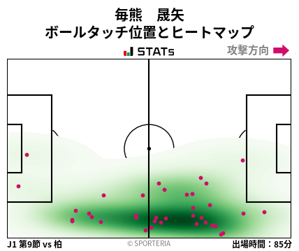 ヒートマップ - 毎熊　晟矢