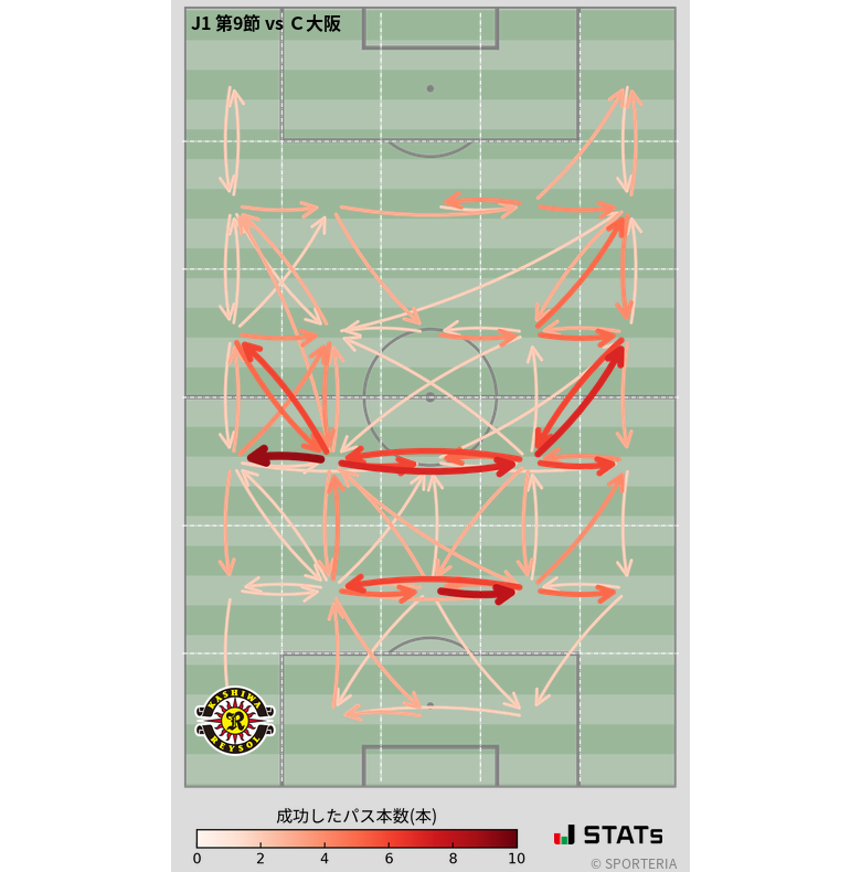 エリア間パス図