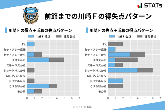 得失点パターン