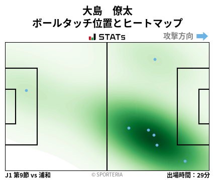 ヒートマップ - 大島　僚太