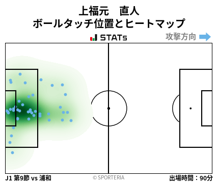 ヒートマップ - 上福元　直人